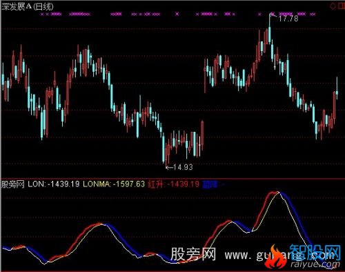 通达信金波段指标公式