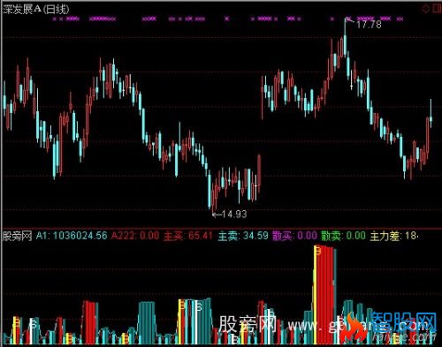 通达信庄买我买指标公式