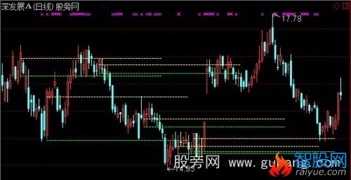 通达信牵牛赶马主图指标公式