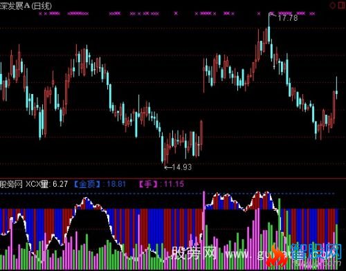 通达信动态量价KDJ指标公式