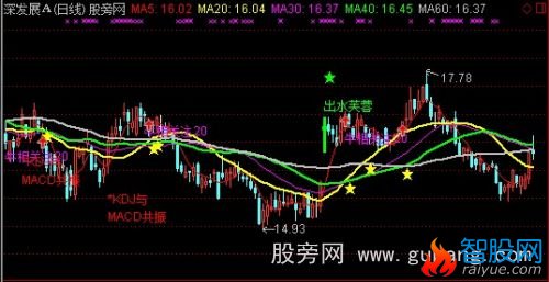 通达信三角山人季均线主图指标公式