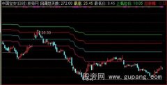 通达信黄金分割自动画线超强版主图指标公式