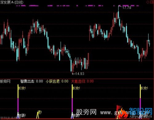 通达信霓虹令指标公式