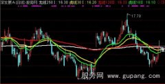 通达信龙虎优化主图指标公式