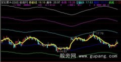 通达信牛熊转变主图指标公式