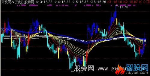 通达信机构均线主图指标公式