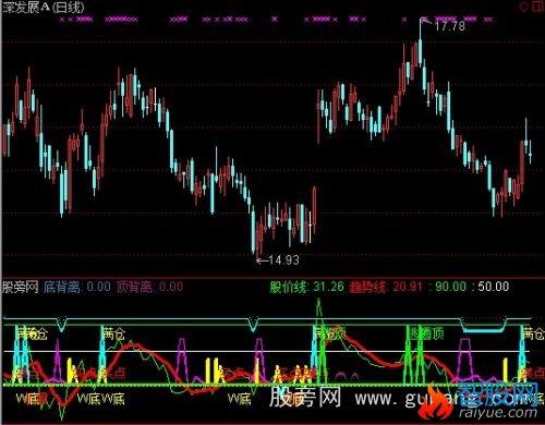 通达信百发百中指标公式