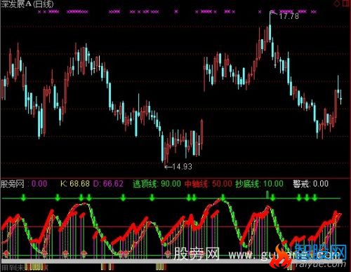 通达信散户线+黑马出击指标公式