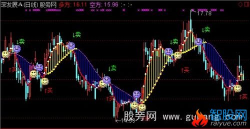 通达信UCT一买红主图指标公式