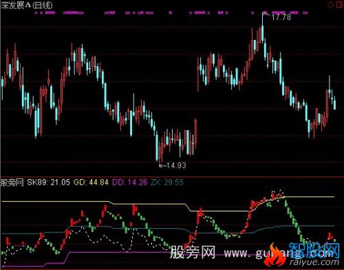 通达信纯量能潮指标公式