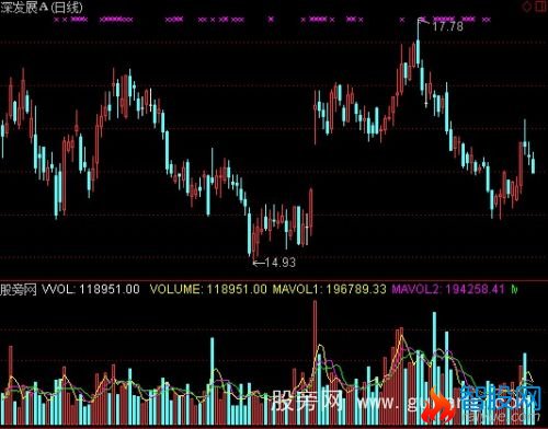 通达信三线虚拟成交量指标公式