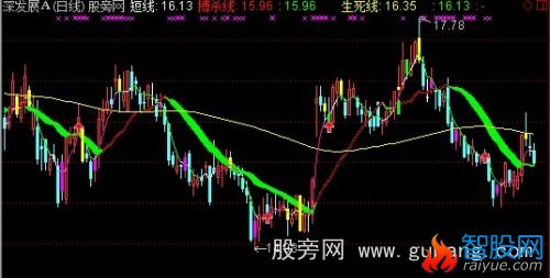 通达信龙系超级主图指标公式