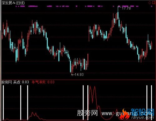 通达信起航指标公式