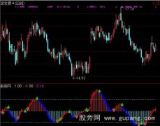 通达信波段风暴指标公式