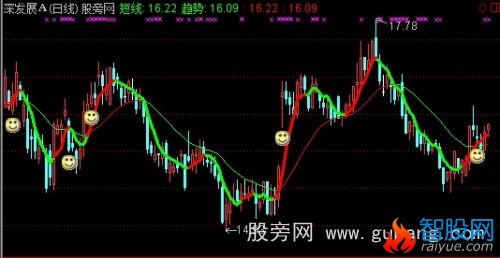 通达信双趋势线主图指标公式