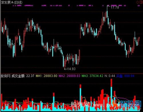 通达信拉升出货指标公式