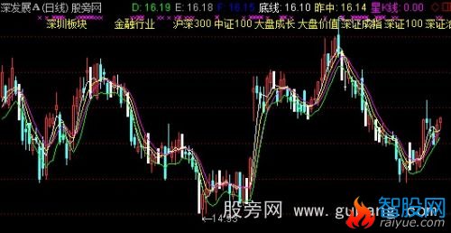 通达信金戈铁马主图指标公式