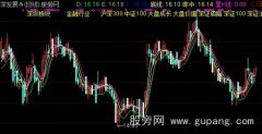 通达信金戈铁马主图指标公式