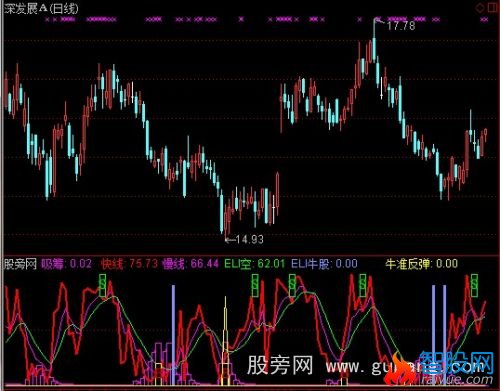 通达信黑马驹指标公式
