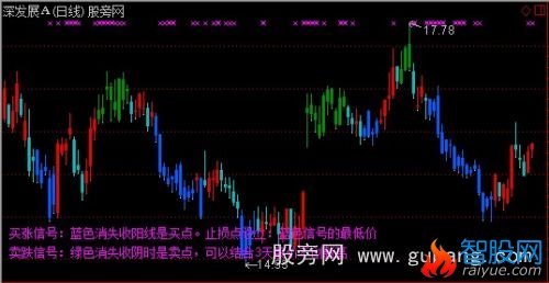 通达信四色谱主图指标公式