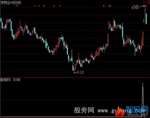 通达信青龙取水选股指标公式