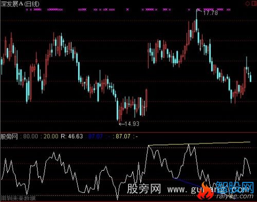 通达信RSI射线指标公式