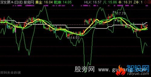 通达信乾坤线主图指标公式