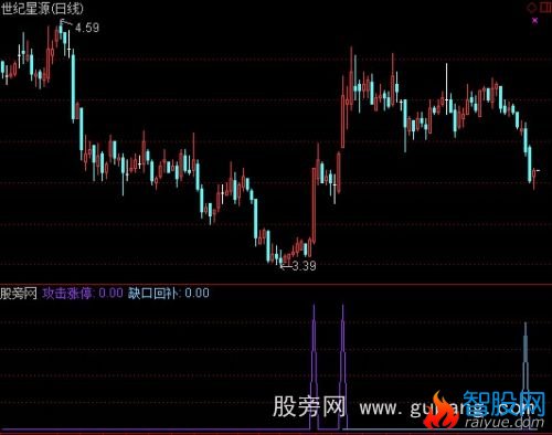 通达信攻涨停缺口回补选股指标公式