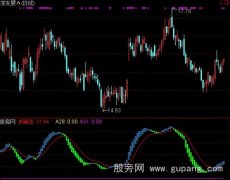 通达信黑马决策指标公式