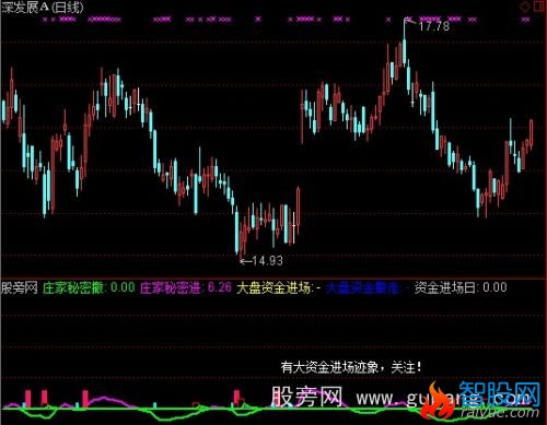 通达信看清主力指标公式