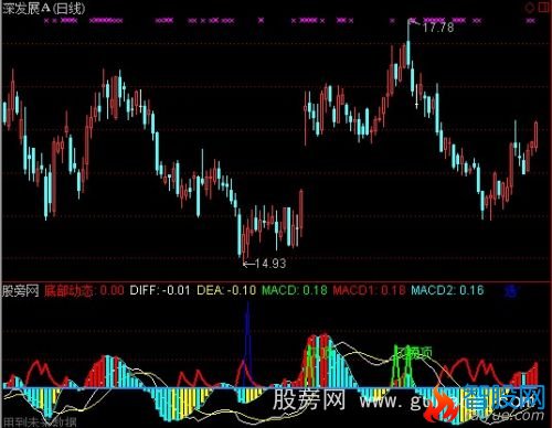 通达信胡子MACD指标公式