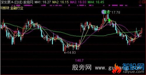 通达信新超赢王庄家均线主图指标公式