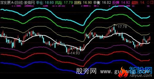 通达信庄家规律主图指标公式