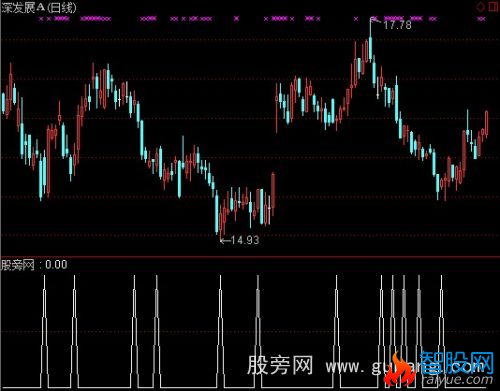 通达信金矿买指标公式