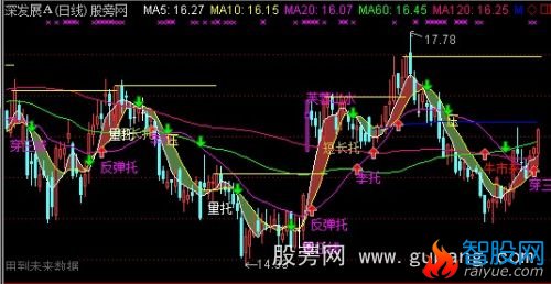 通达信托托托主图指标公式