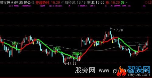 通达信主力介入主图指标公式