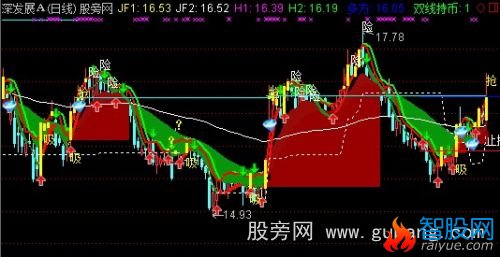 通达信包主升主图指标公式