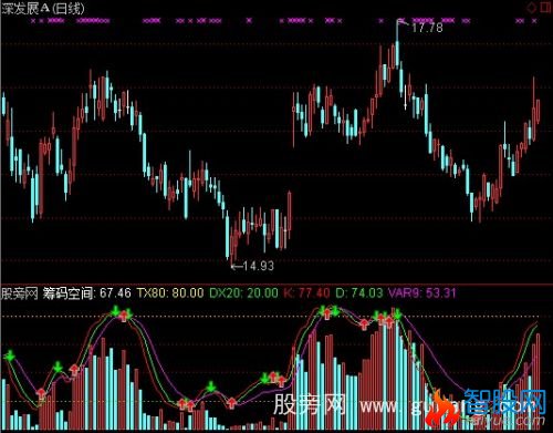 通达信成交量箭头指标公式