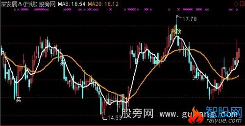 通达信见好就收主图指标公式