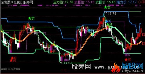 通达信小鸡操盘主图指标公式