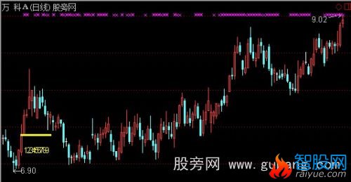 通达信博弈量能主图指标公式