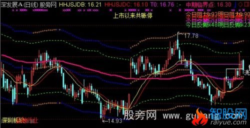 通达信融胜轨道趋势主图指标公式