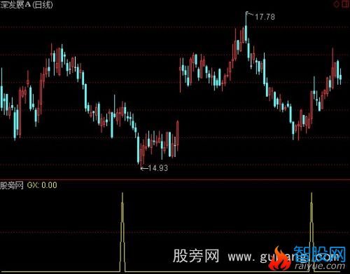 通达信主力潜伏选股指标公式