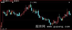 通达信太极三丰主图指标公式