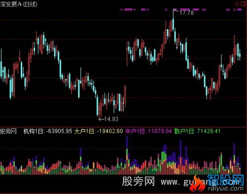 通达信资金动能成交指标公式