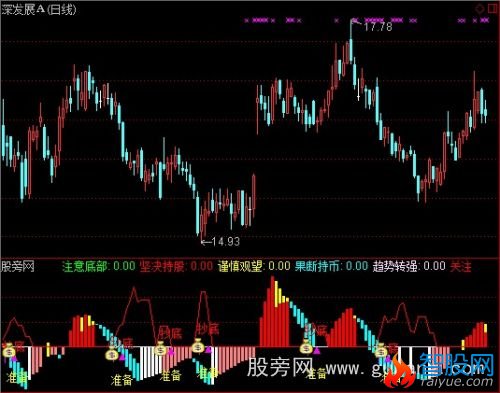 通达信抄底英雄指标公式