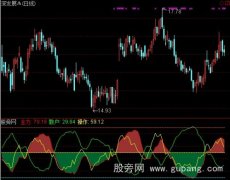 通达信主力散户操盘指标公式