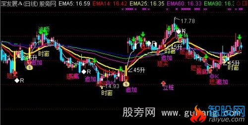 通达信五线主图指标公式