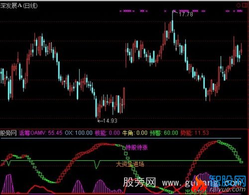 通达信反向操作波段观察指标公式