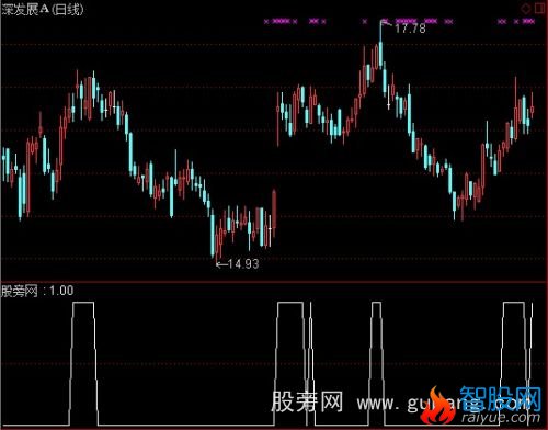 通达信三线顺上选股指标公式